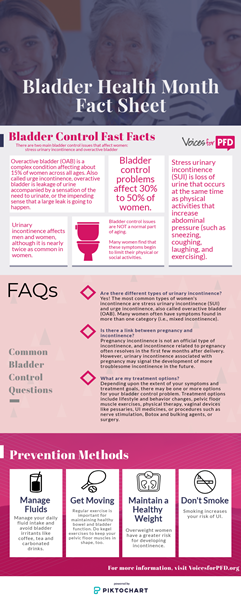 Bladder_Health_Month_Infographic
